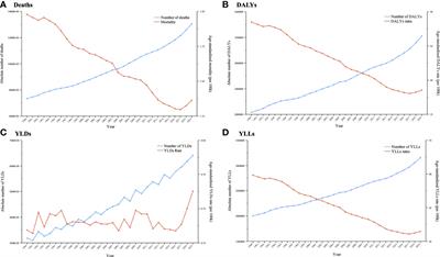 Global trends and regional differences in the burden of cancer attributable to secondhand smoke in 204 countries and territories, 1990–2019